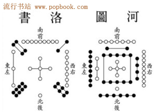 河图洛书